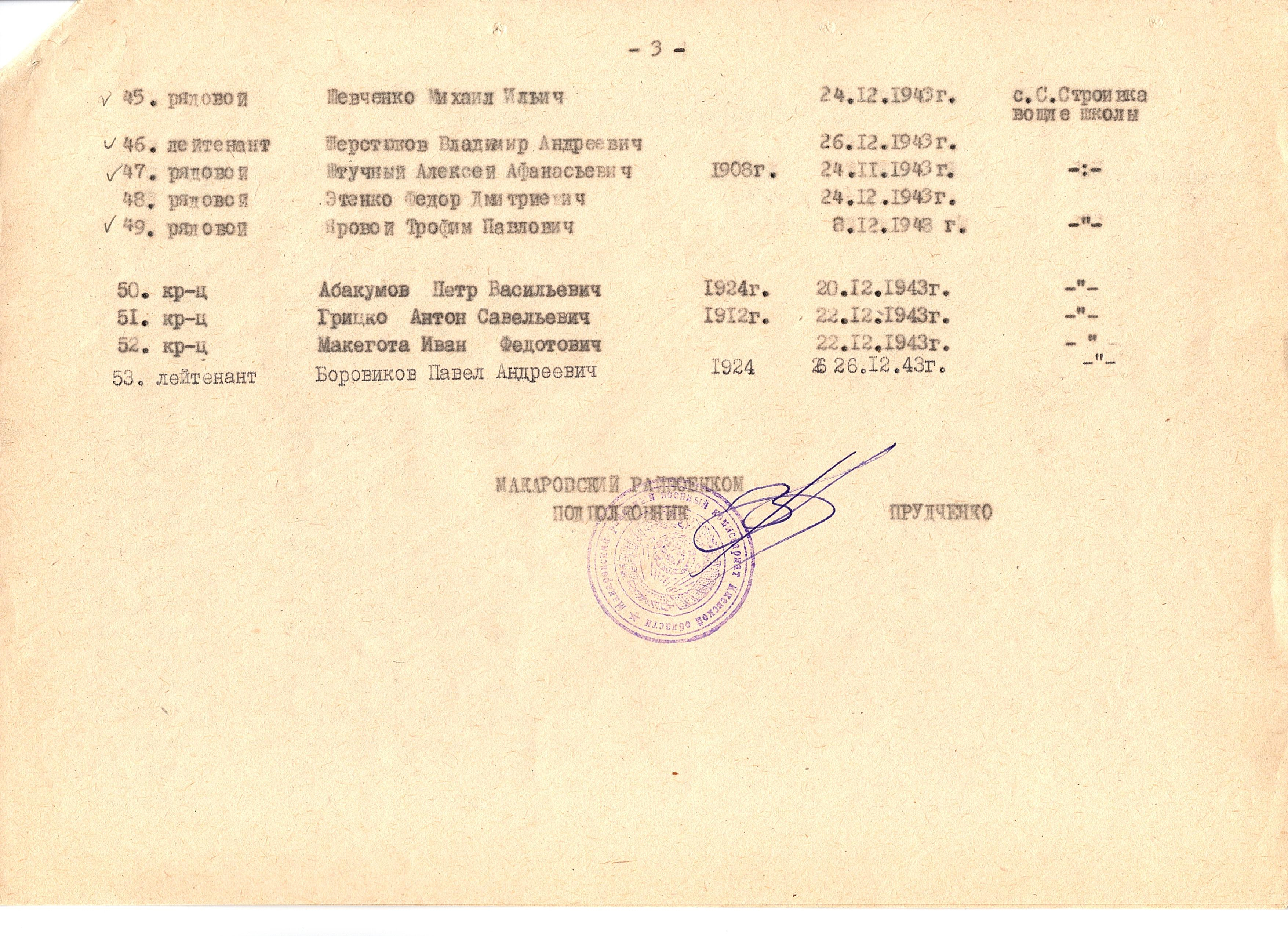 Братская могила в с. Садки-Строевка Макаровского района