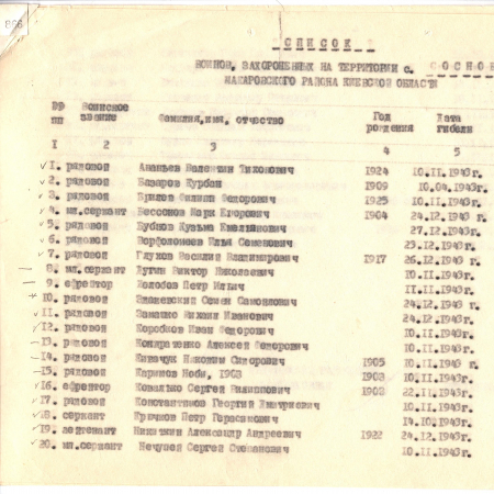 Братская могила в с. Сосновка Макаровского района