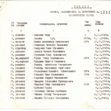 Братская могила в с. Юровка Макаровского района