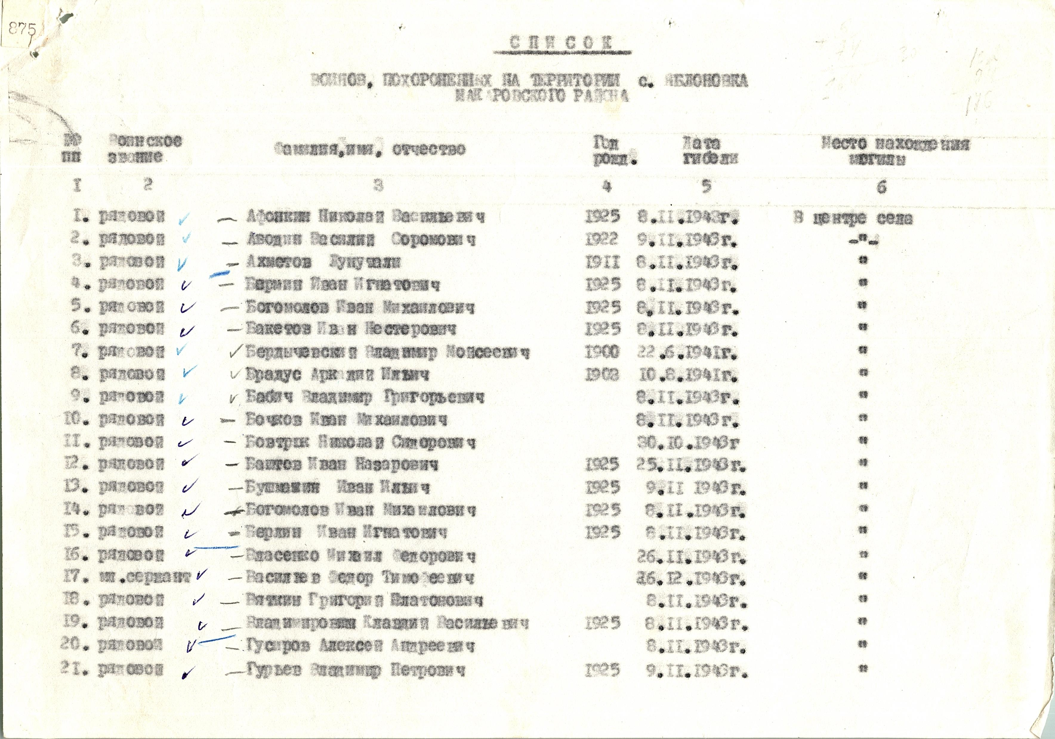 Братская могила в с. Яблоновка Макаровского района