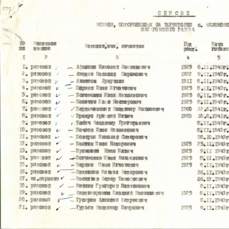 Братская могила в с. Яблоновка Макаровского района