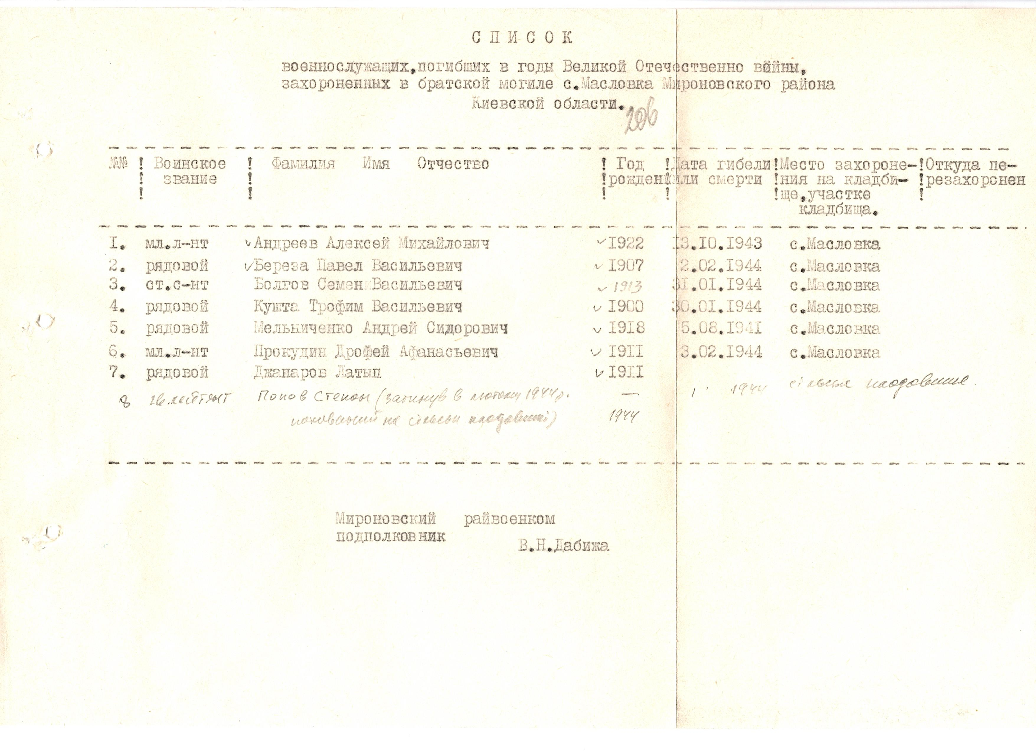 Братская могила в с. Масловка Мироновского района