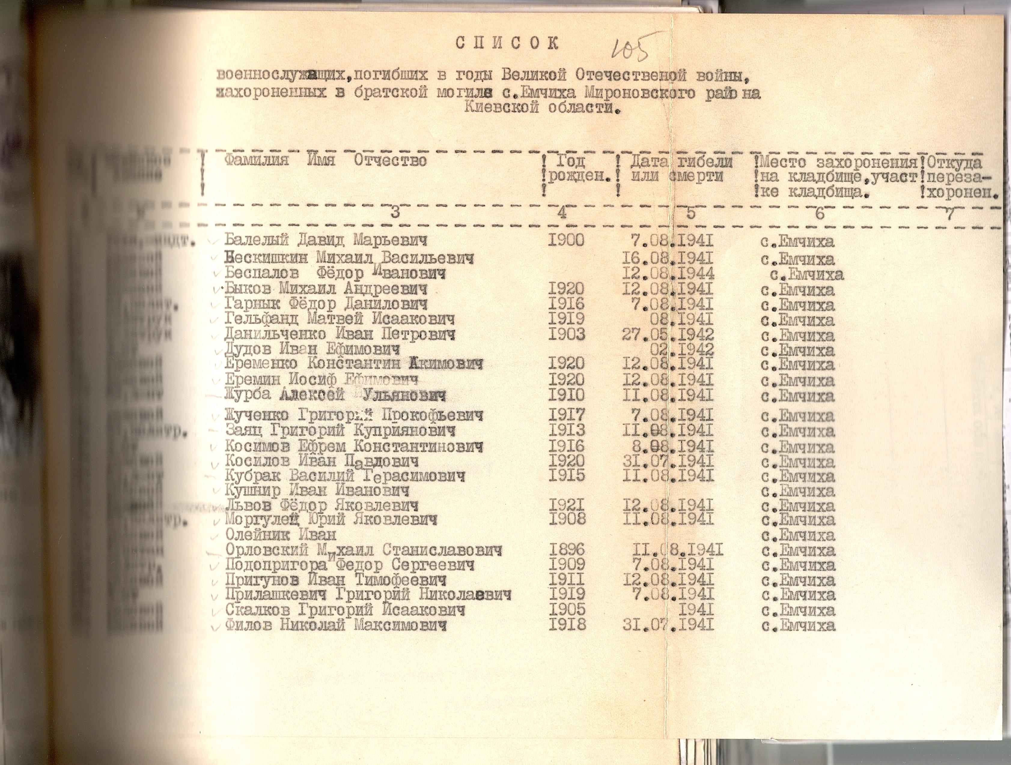 Братская могила в с. Емчиха Мироновского района