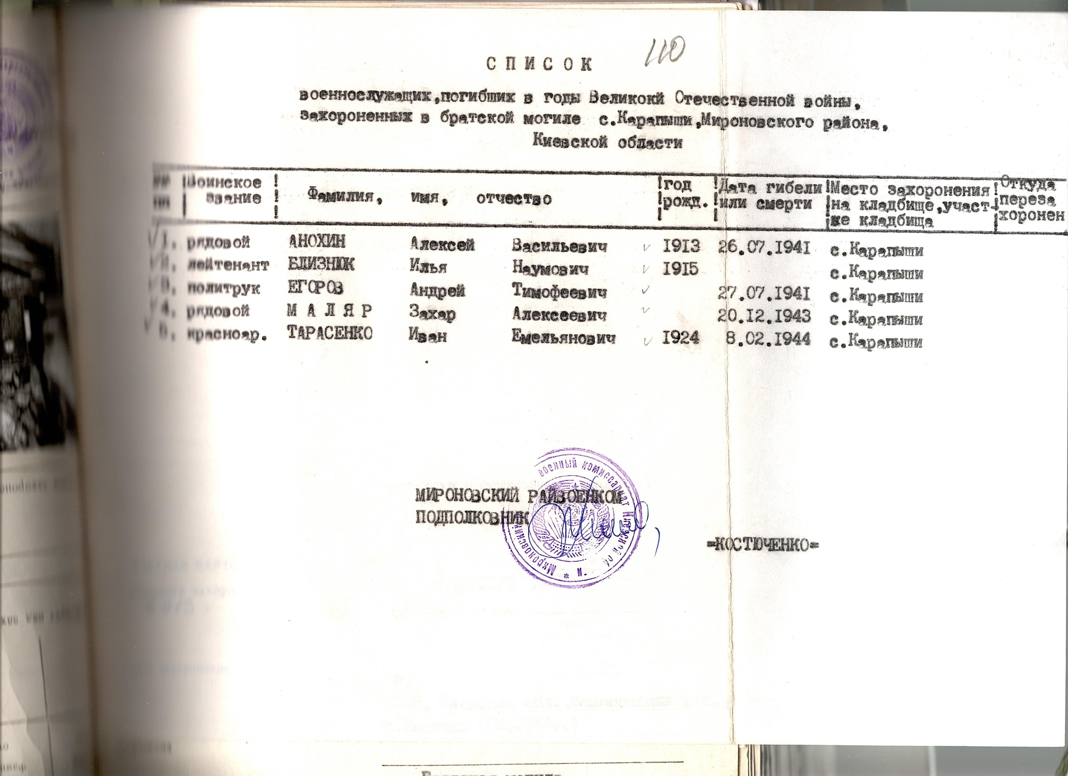Братская могила в с. Карапыши Мироновского района