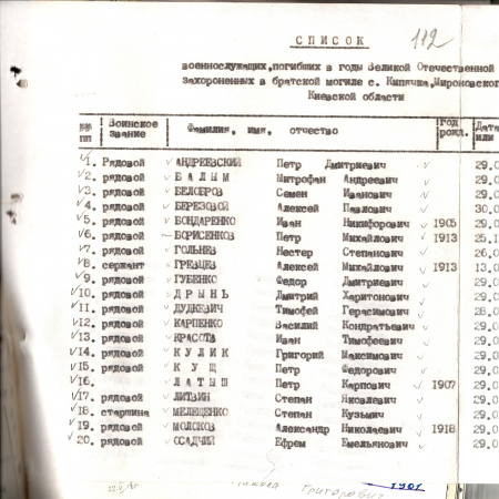 Братская могила в с. Кипячка Мироновского района