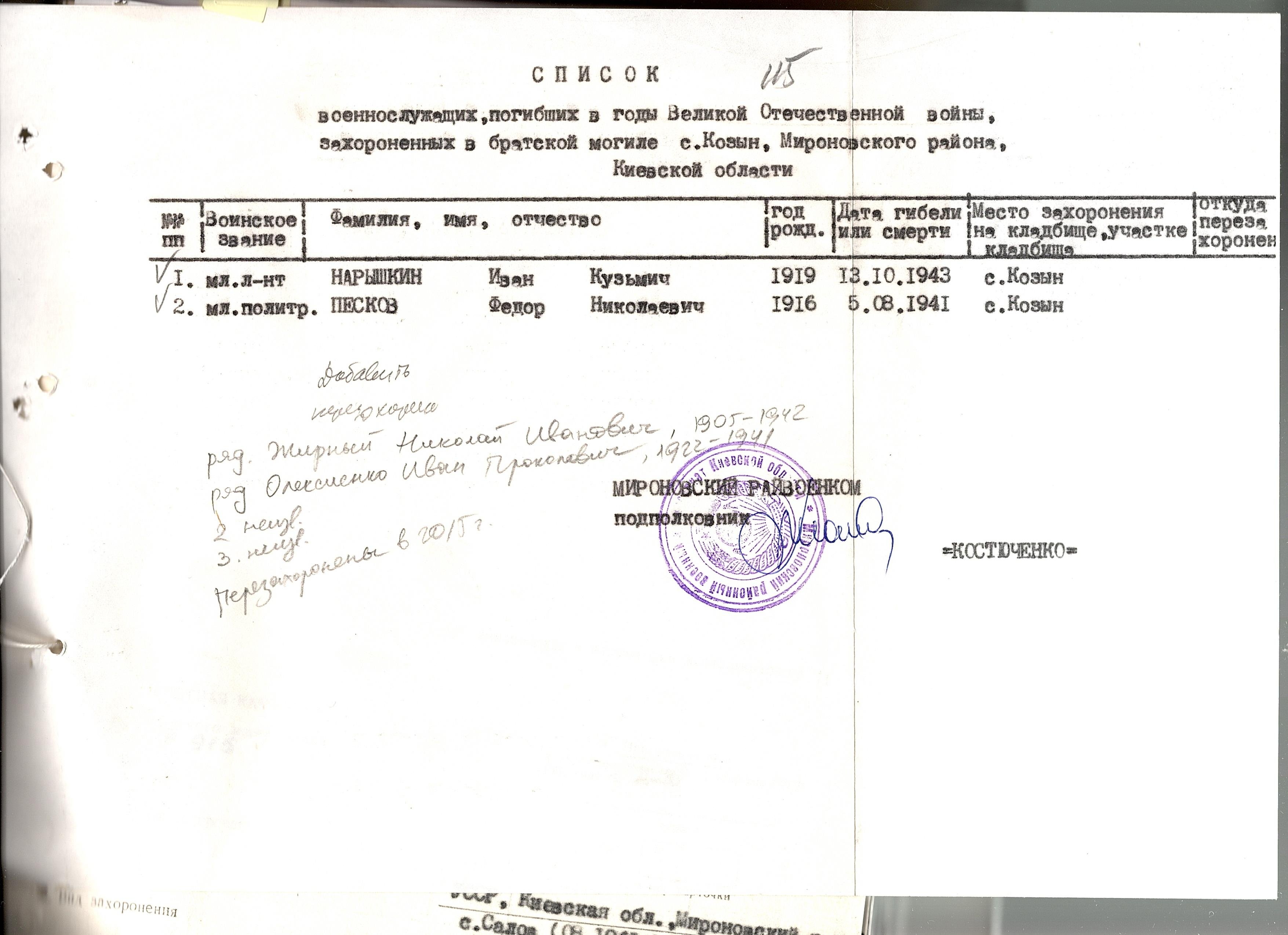 Братская могила в с. Козын Мироновского района