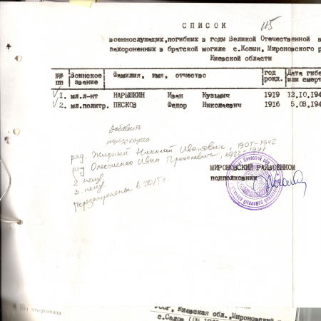 Братская могила в с. Козын Мироновского района