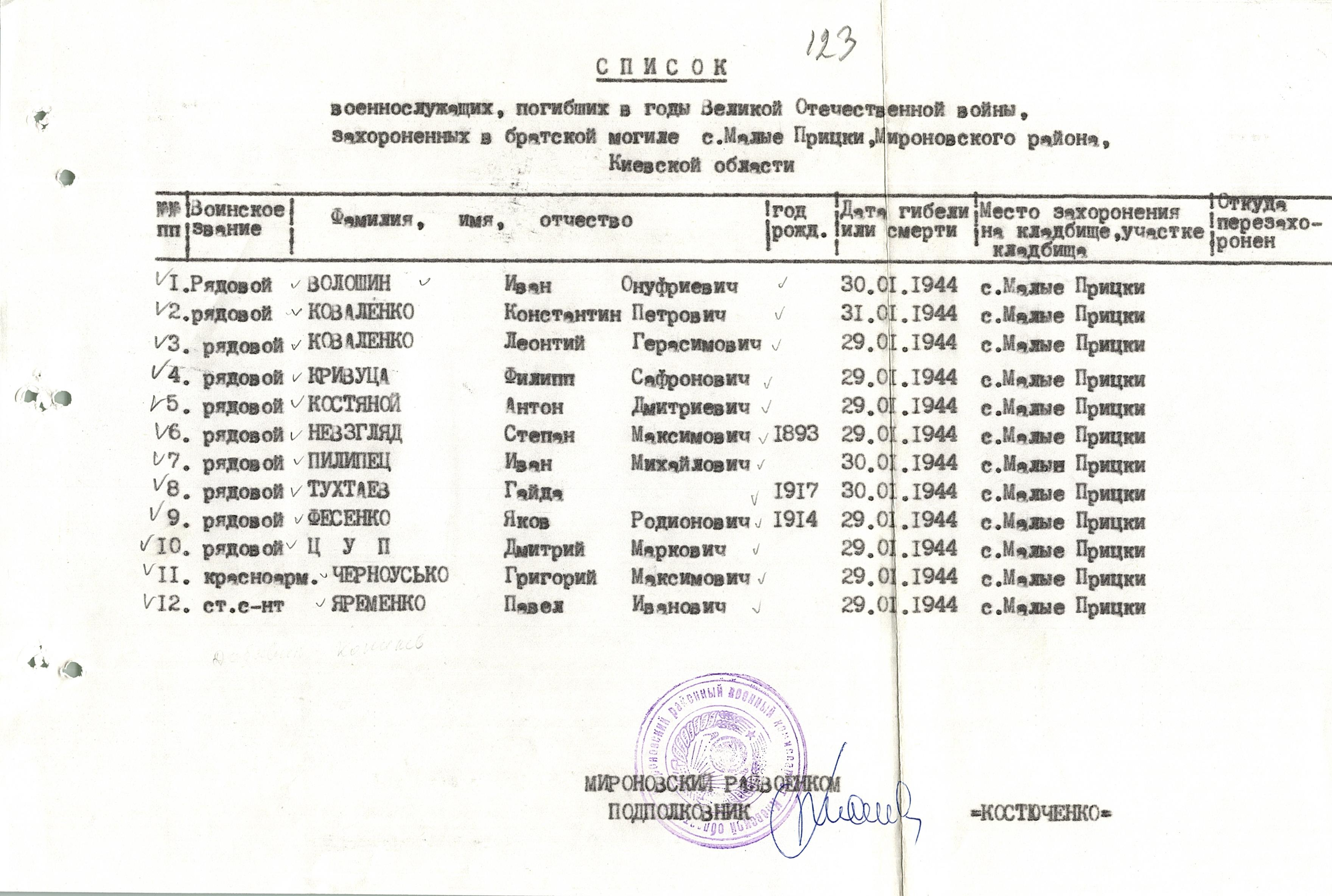 Братская могила в с. Малые Прицки Мироновского района