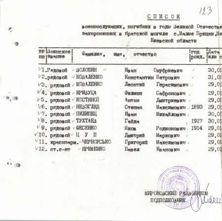 Братская могила в с. Малые Прицки Мироновского района