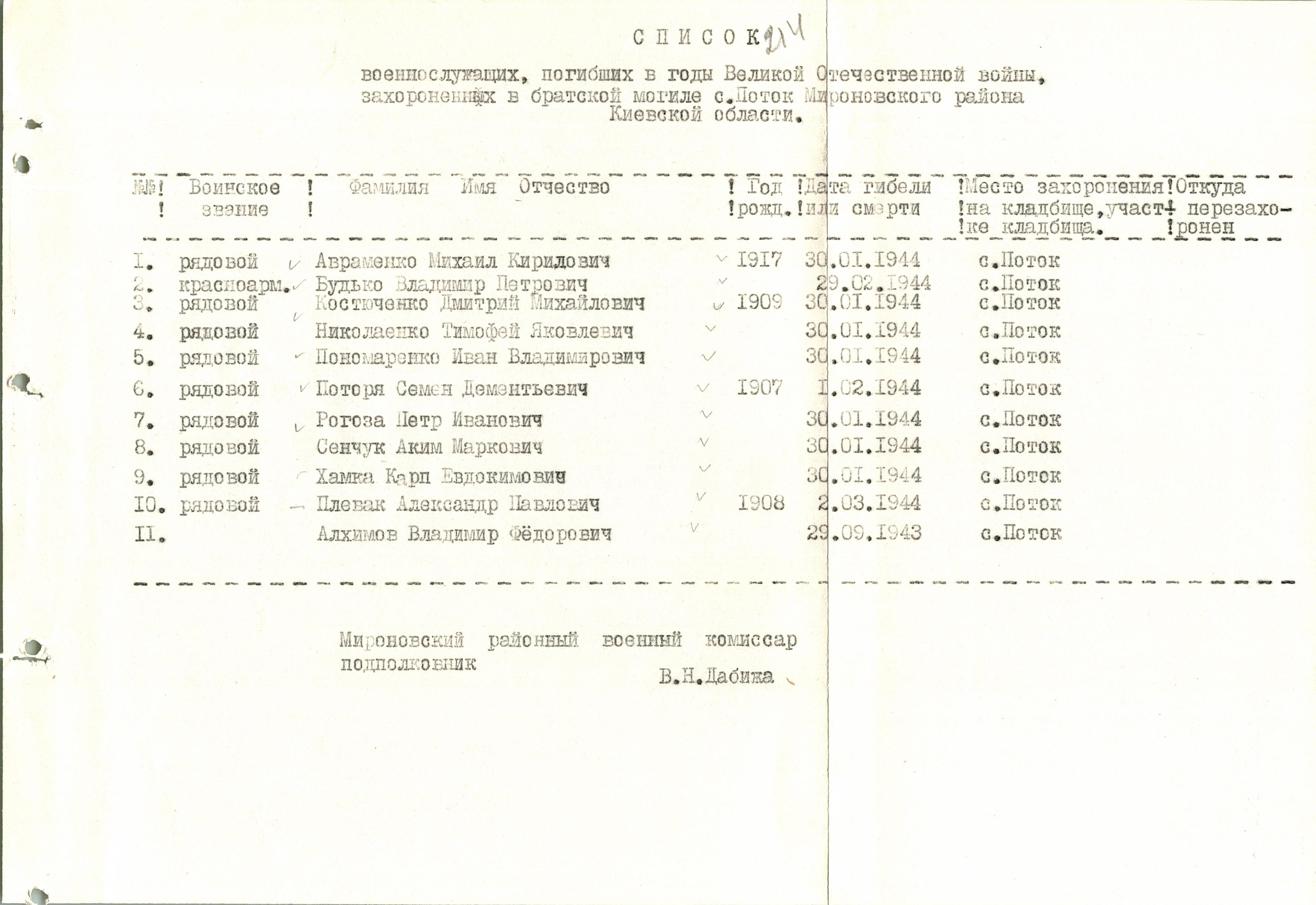 Братская могила в с. Поток Мироновского района