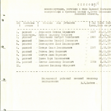 Братская могила в с. Поток Мироновского района