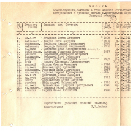 Братская могила в с. Центральное Мироновского района