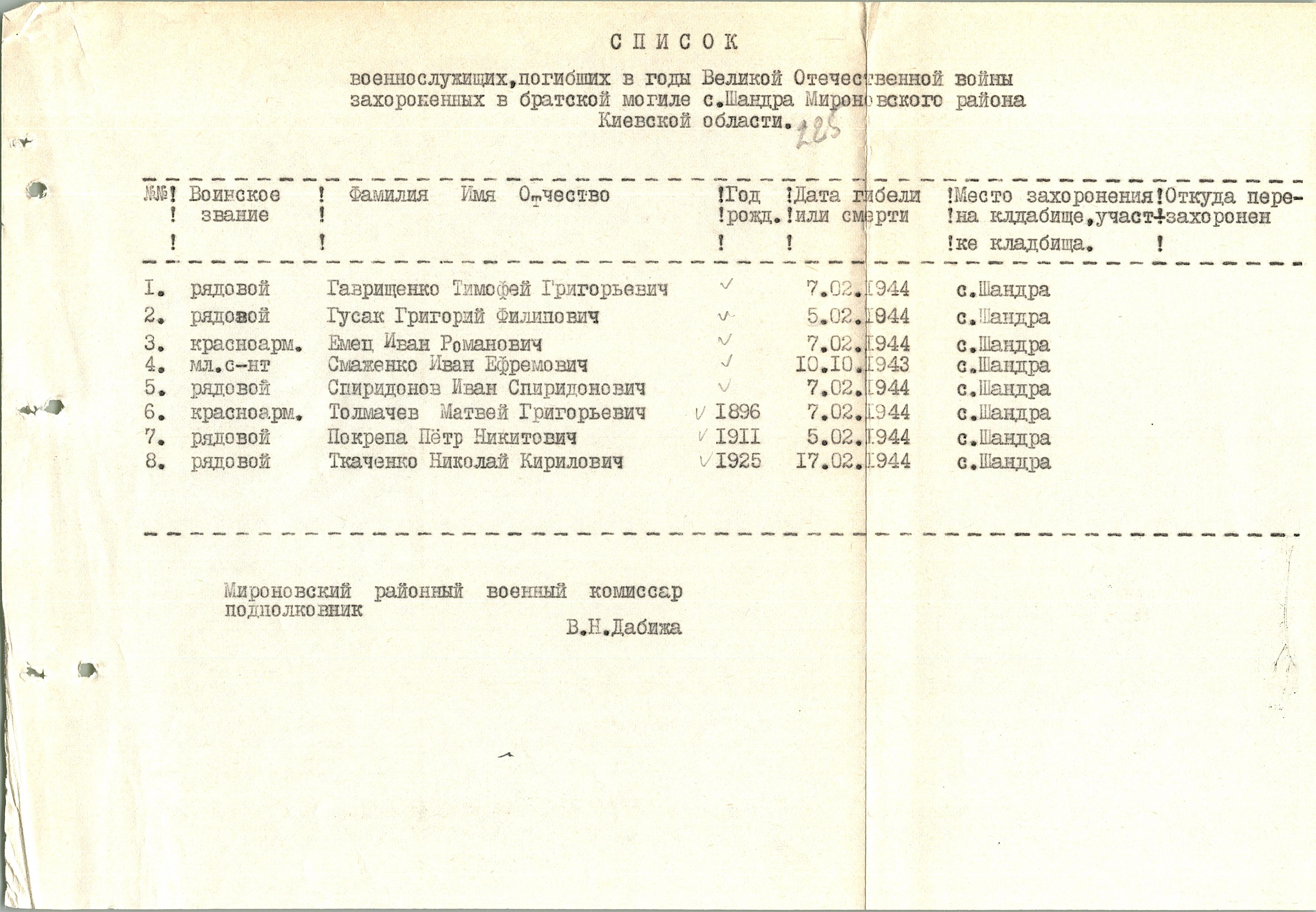 Братская в могила с. Шандра Мироновского района