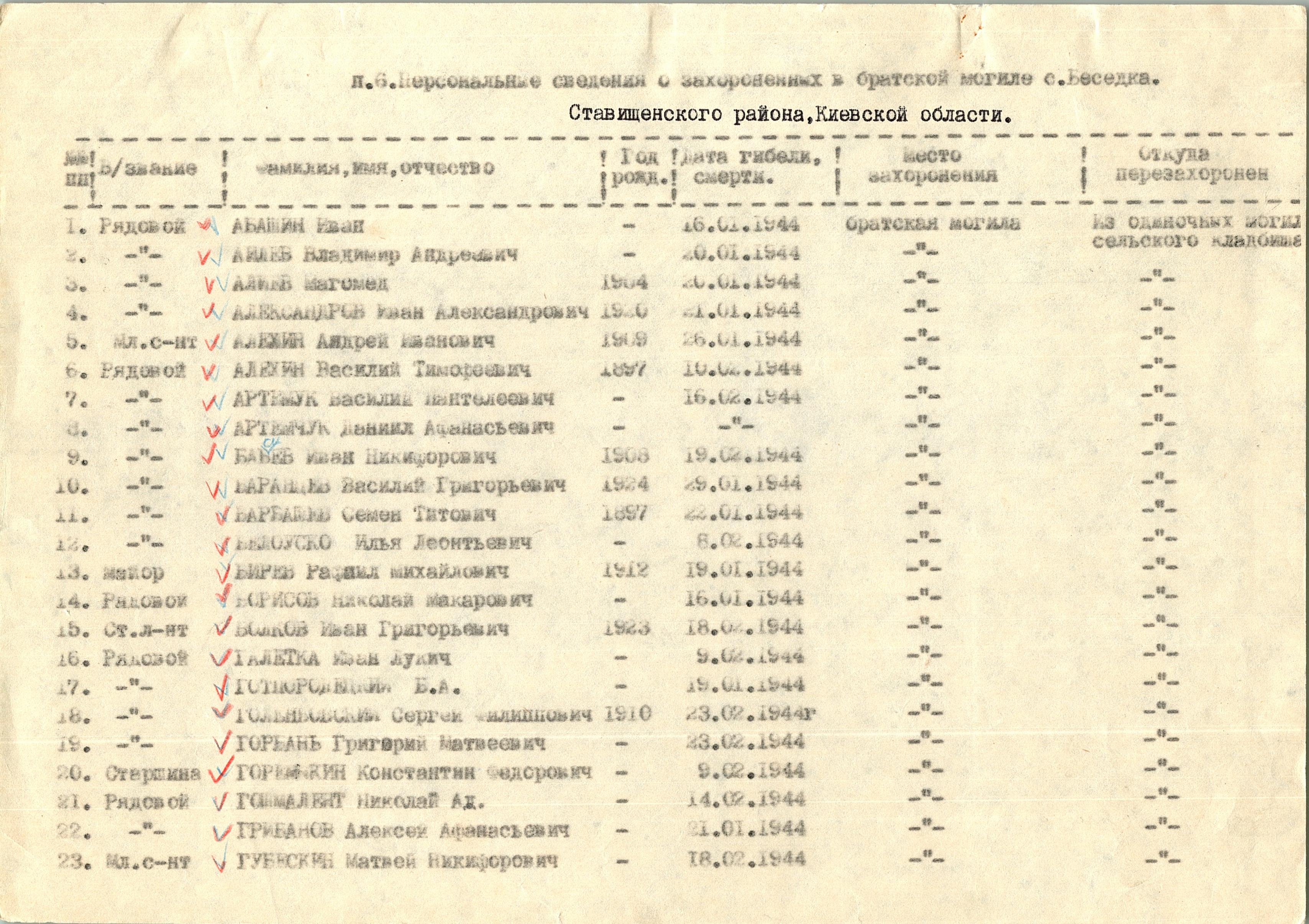 Братская могила в с. Беседка Ставищенского района