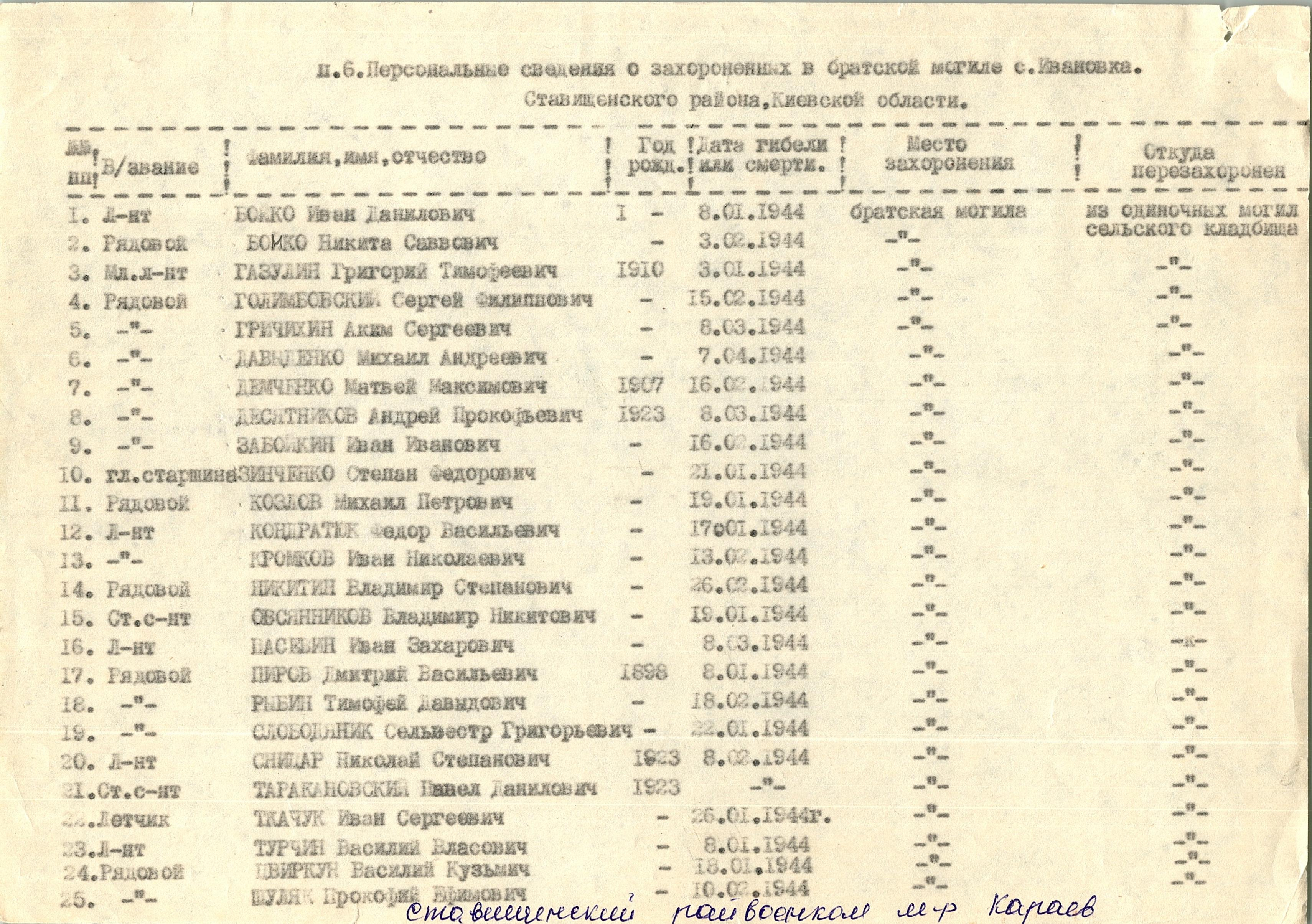 Братская могила в с. Ивановка Ставищенского района
