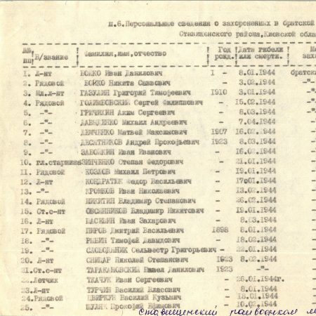 Братская могила в с. Ивановка Ставищенского района