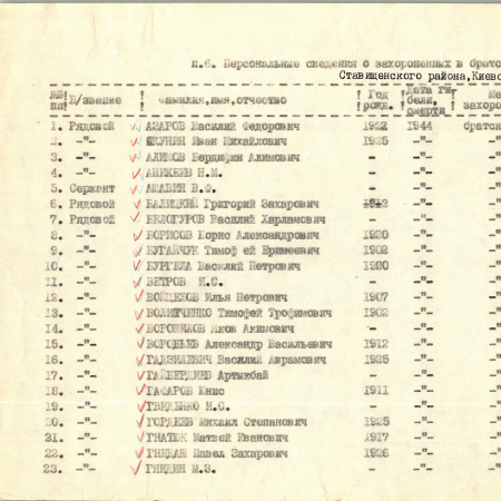 Братская могила в с. Роскошное Ставищенского района