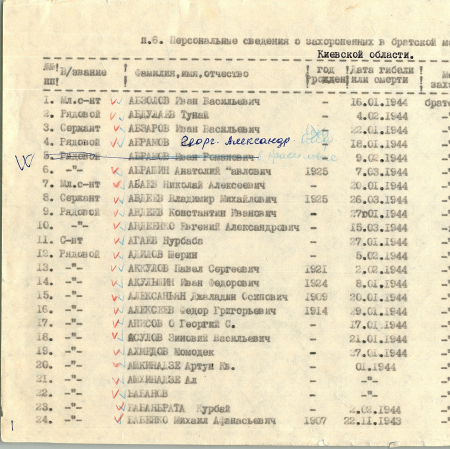 Братская могила в пгт Ставище Ставищенского района
