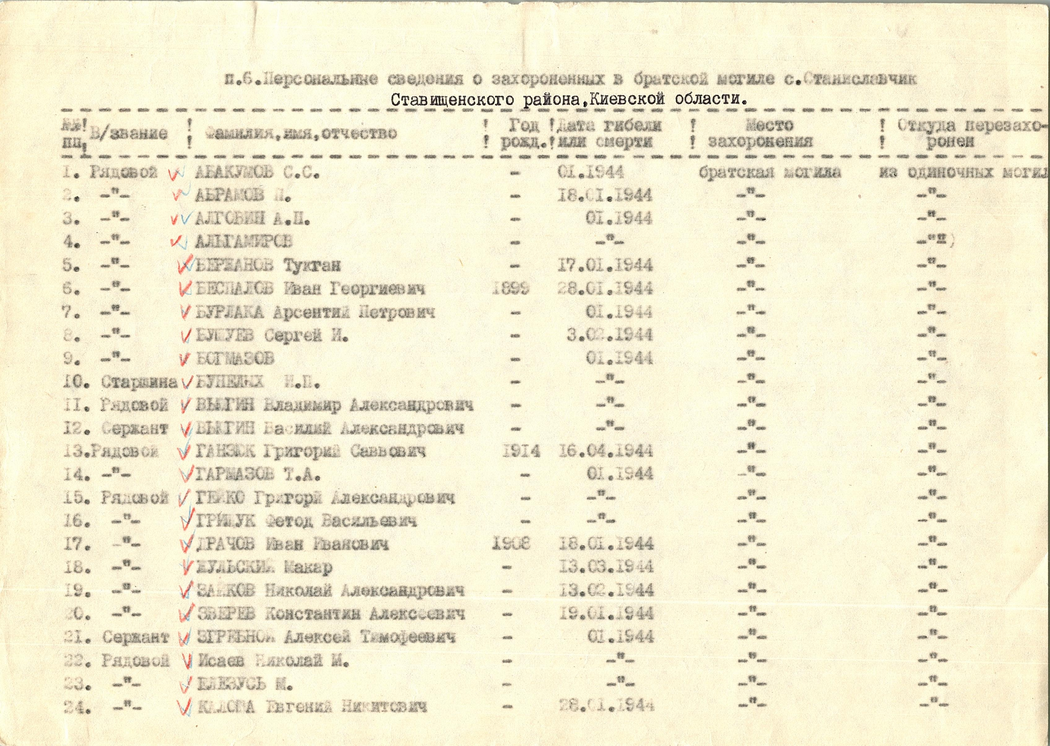 Братская могила в с. Станиславчик Ставищенского района