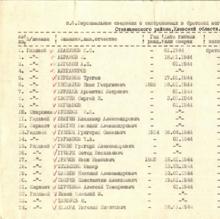 Братская могила в с. Станиславчик Ставищенского района