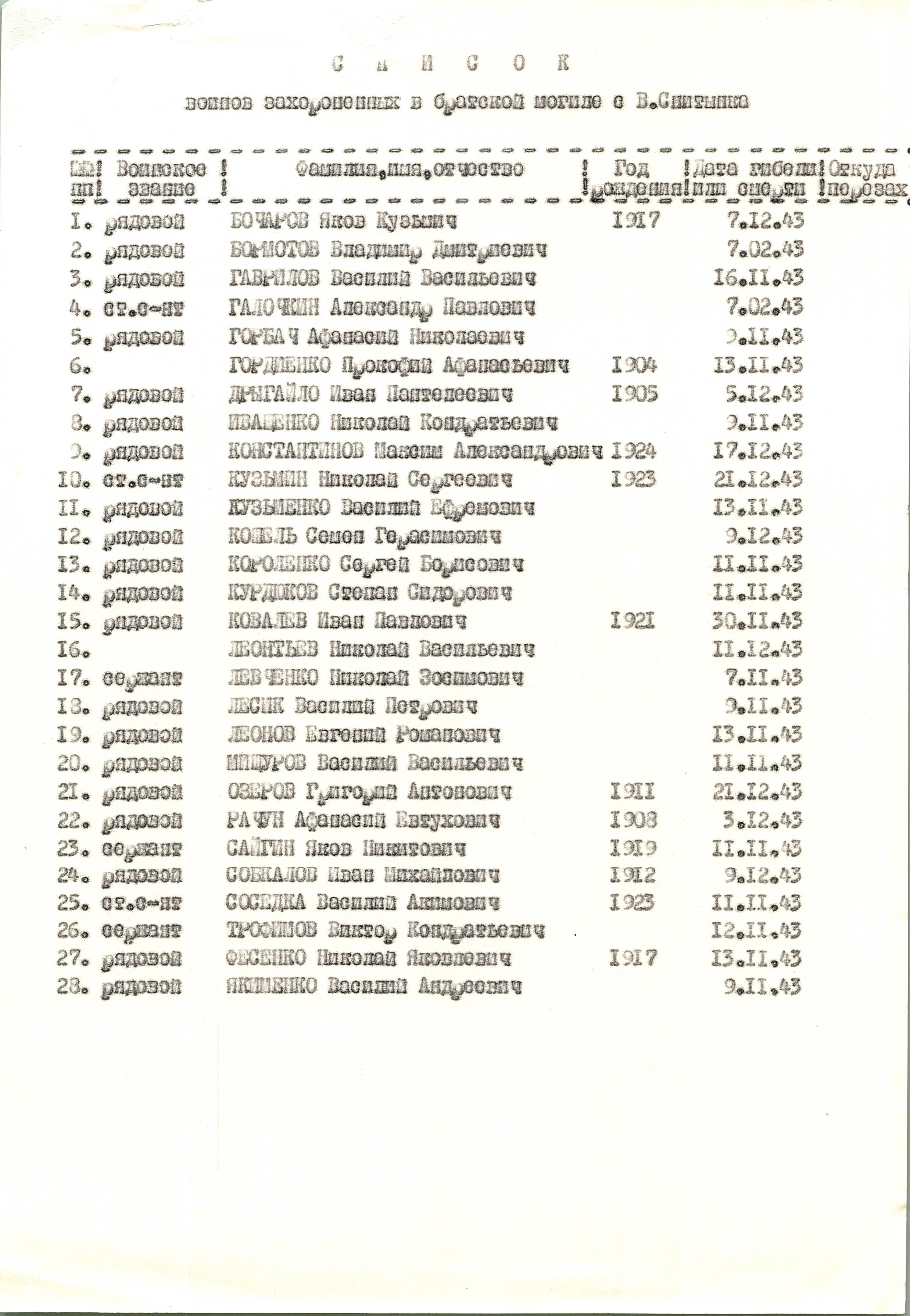 Братская могила возле сельского совета с. Великая Снитинка Фастовского района