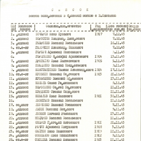 Братская могила возле сельского совета с. Великая Снитинка Фастовского района