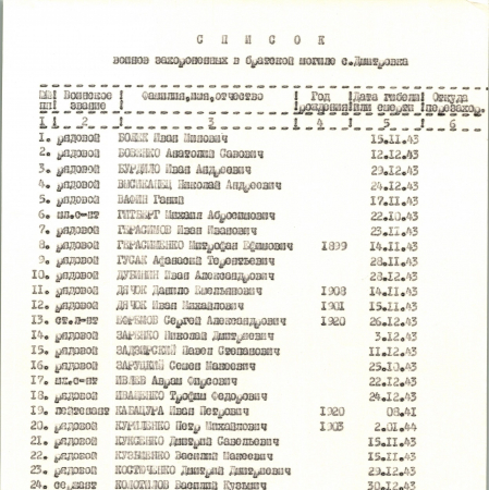 Братская могила возле реки в с. Дмитровка Фастовского района