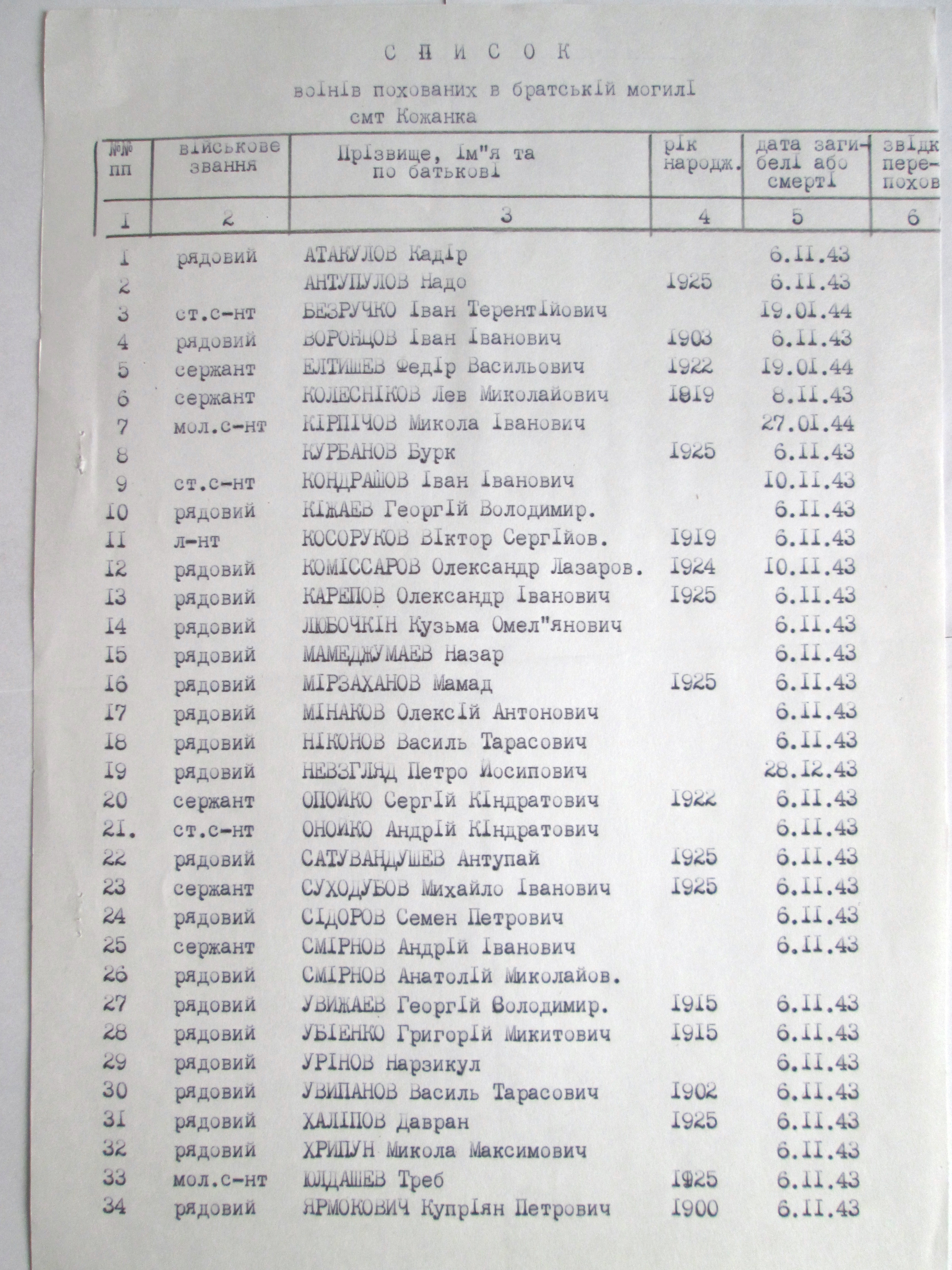 Братская могила в с. Зубари Фастовского района