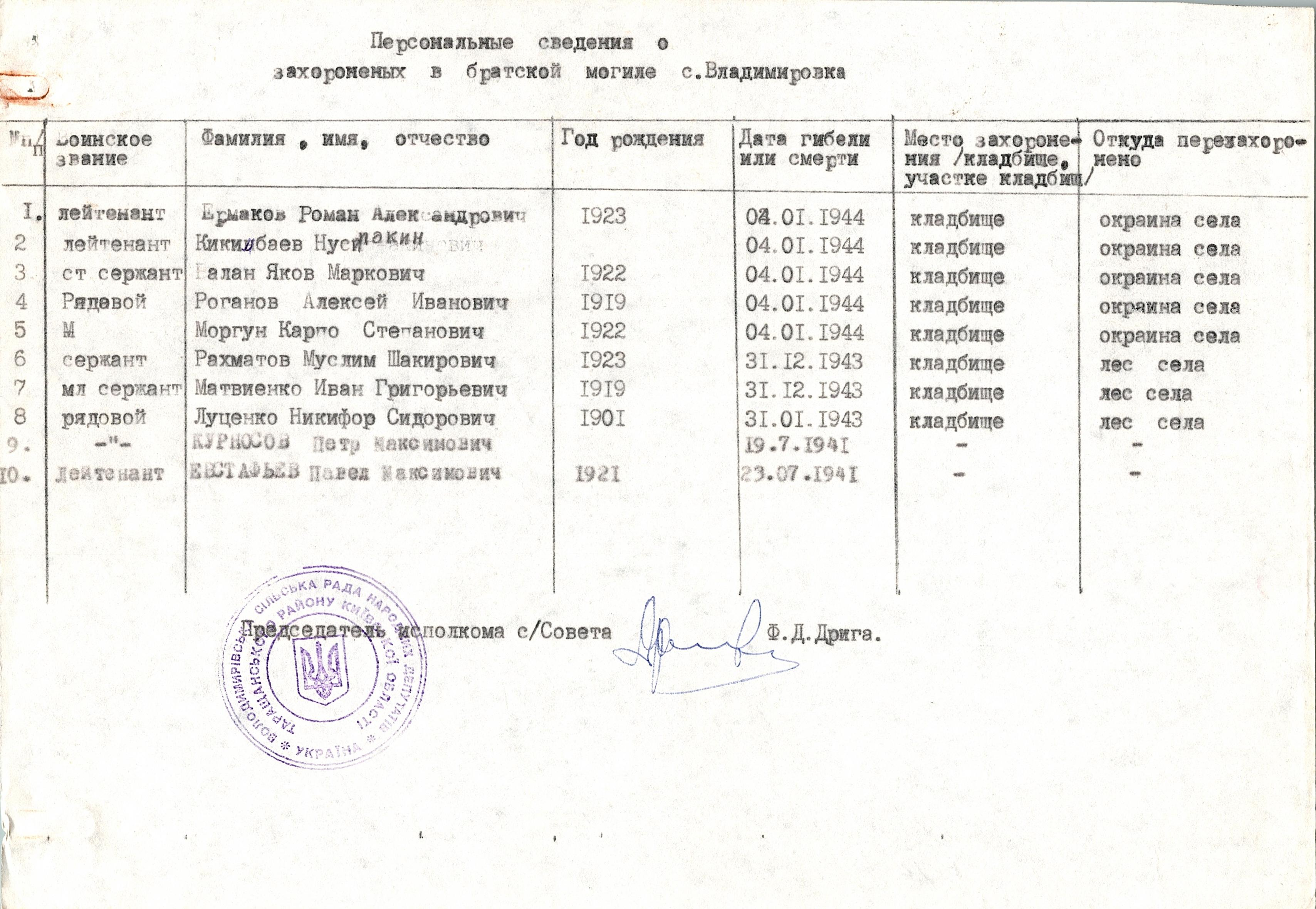 Братская могила в с. Владимировка Таращанского района