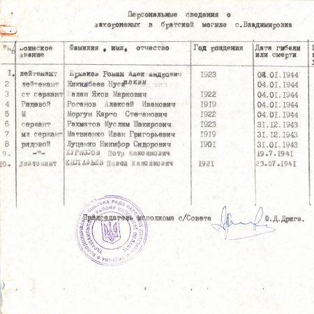 Братская могила в с. Владимировка Таращанского района