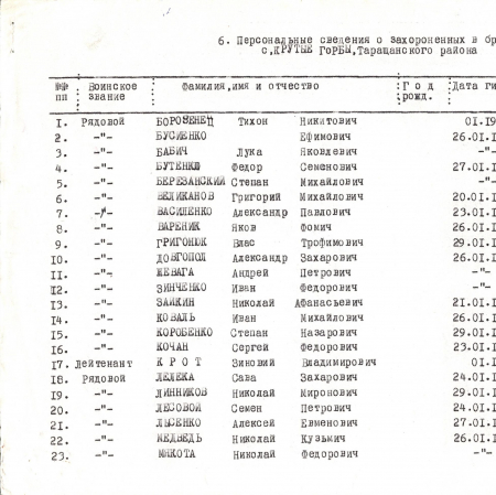 Братская могила в с. Крутые Горбы Таращанского района