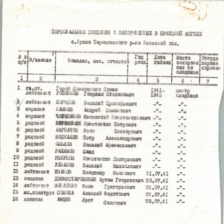 Братская могила в с. Крива Таращанского района 