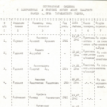 Братская могила возле магазина в с. Лука Таращанского района