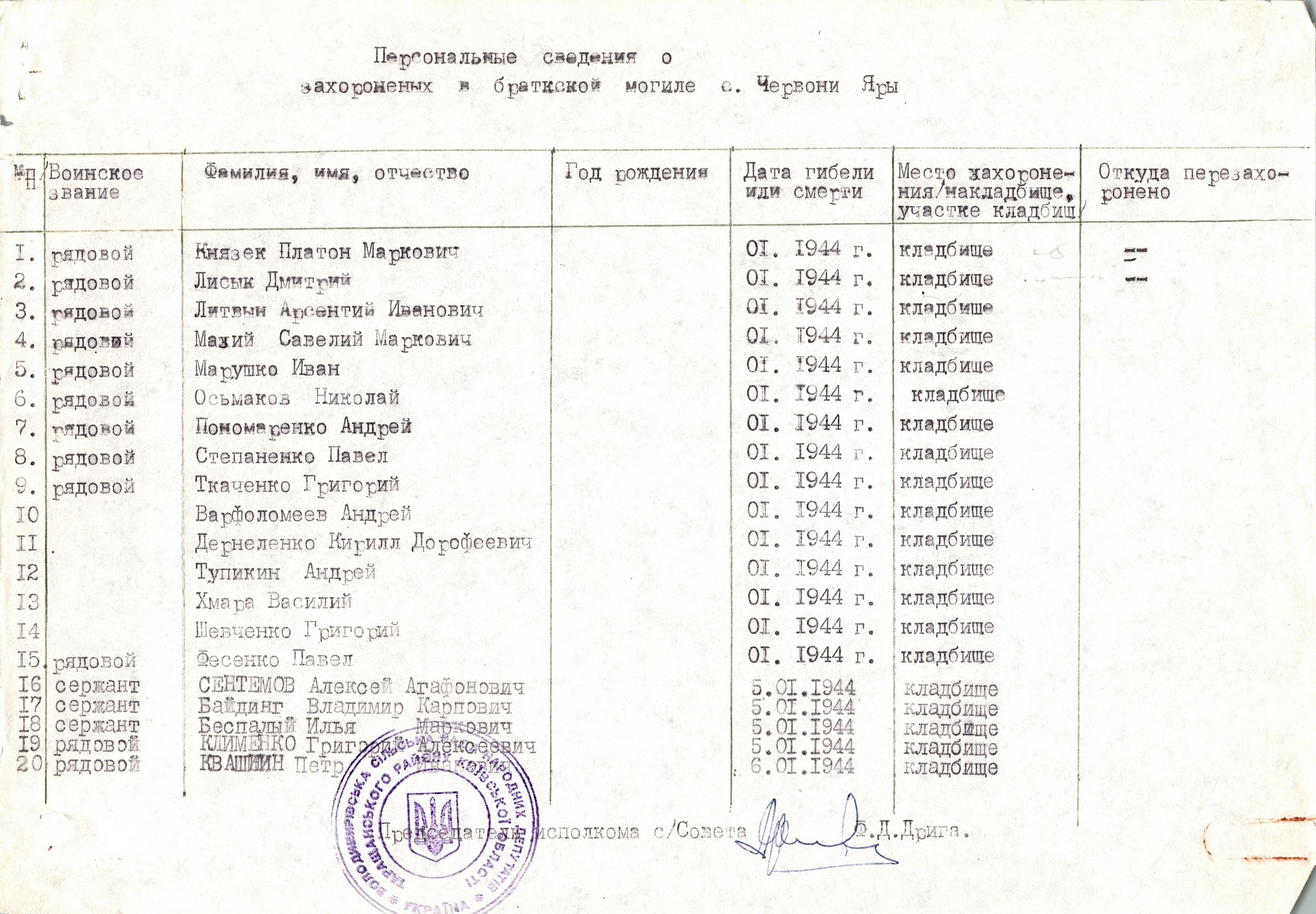 Братская могила в с. Червоные Яры Таращанского района