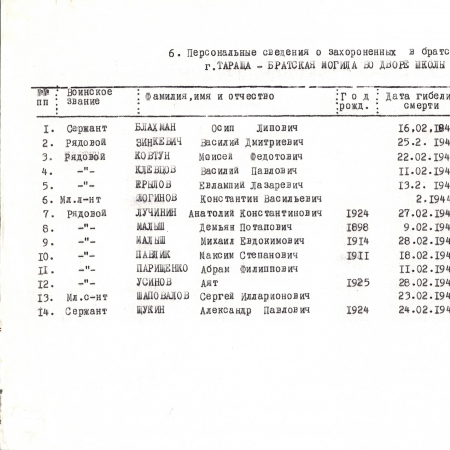 Братская могила школы № 2 в г. Тараща Таращанского района