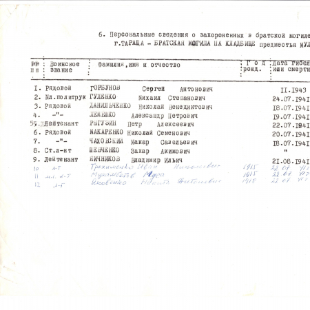 Братская могила на кладбище предместья Муловщина в г. Тараща Таращанского района