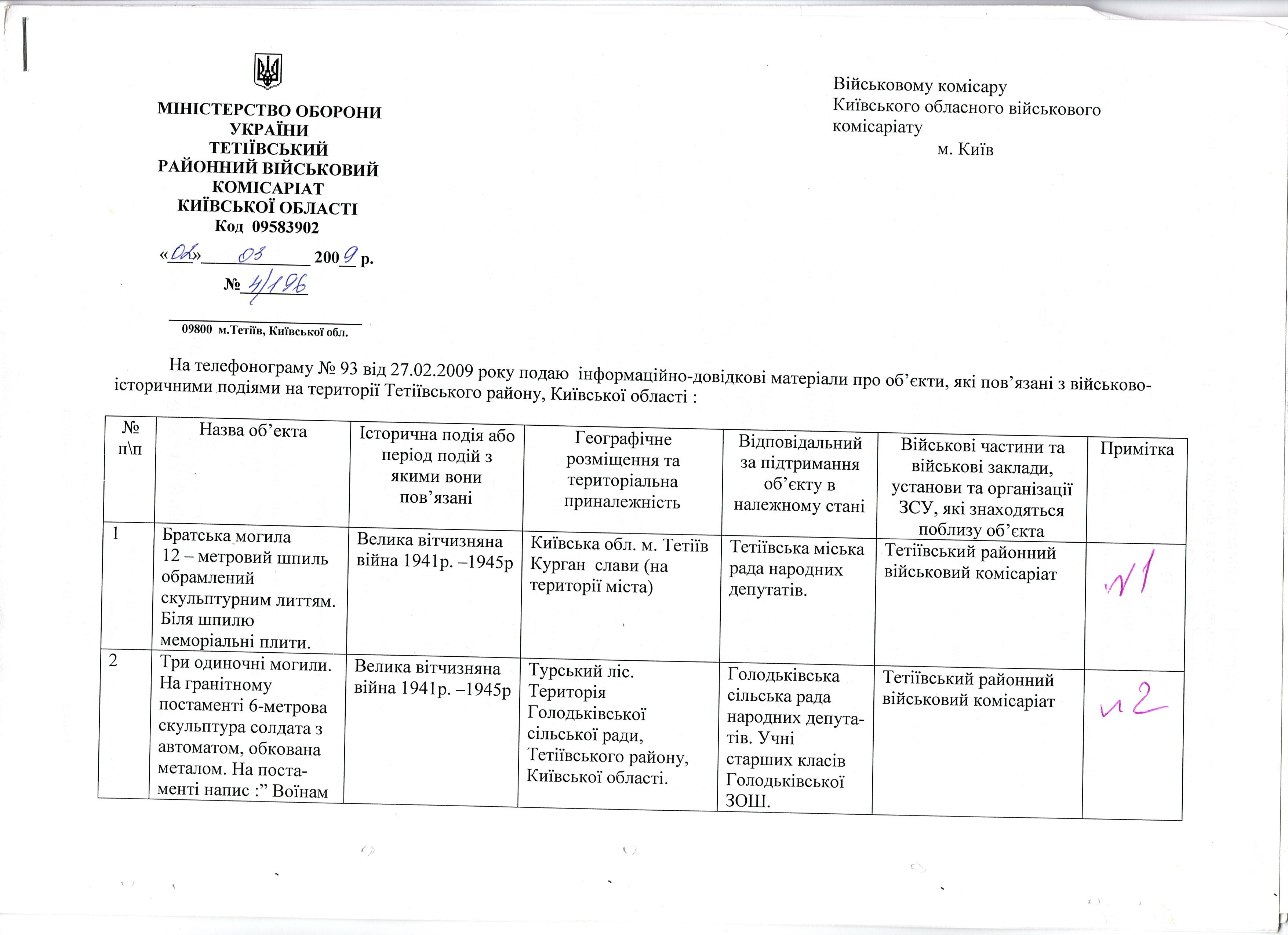 Список братских могил Тетиевского района