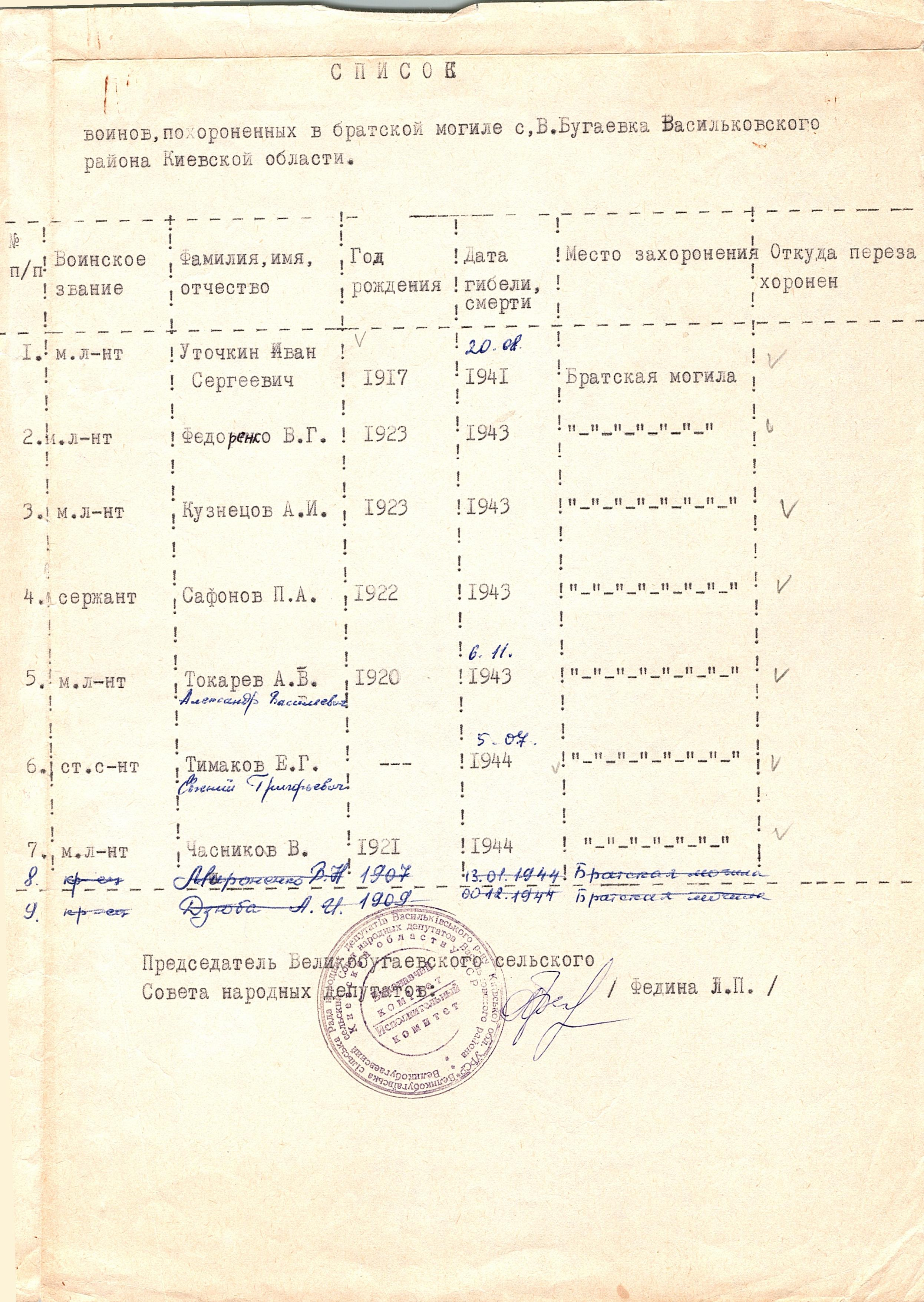 Братская могила в с. В. Бугаевка Васильковского района