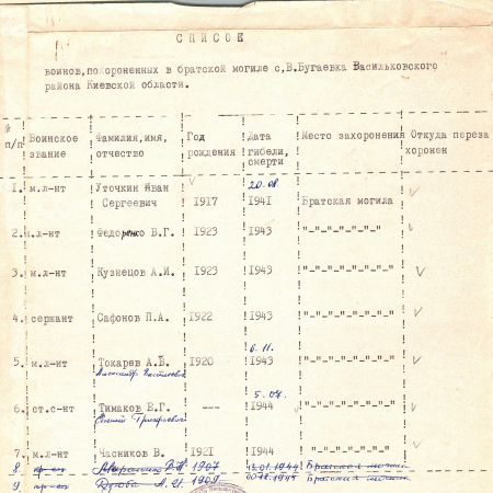 Братская могила в с. В. Бугаевка Васильковского района