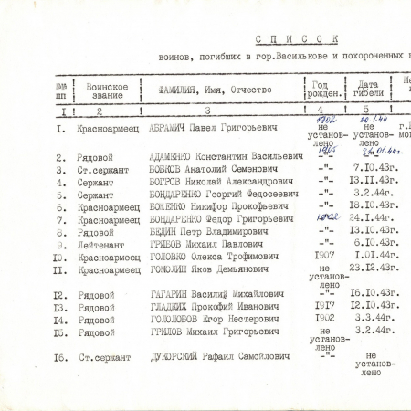 Братская могила возле здания милиции в г. Васильков Васильковского района