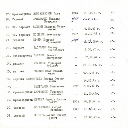 Братская могила возле здания милиции в г. Васильков Васильковского района