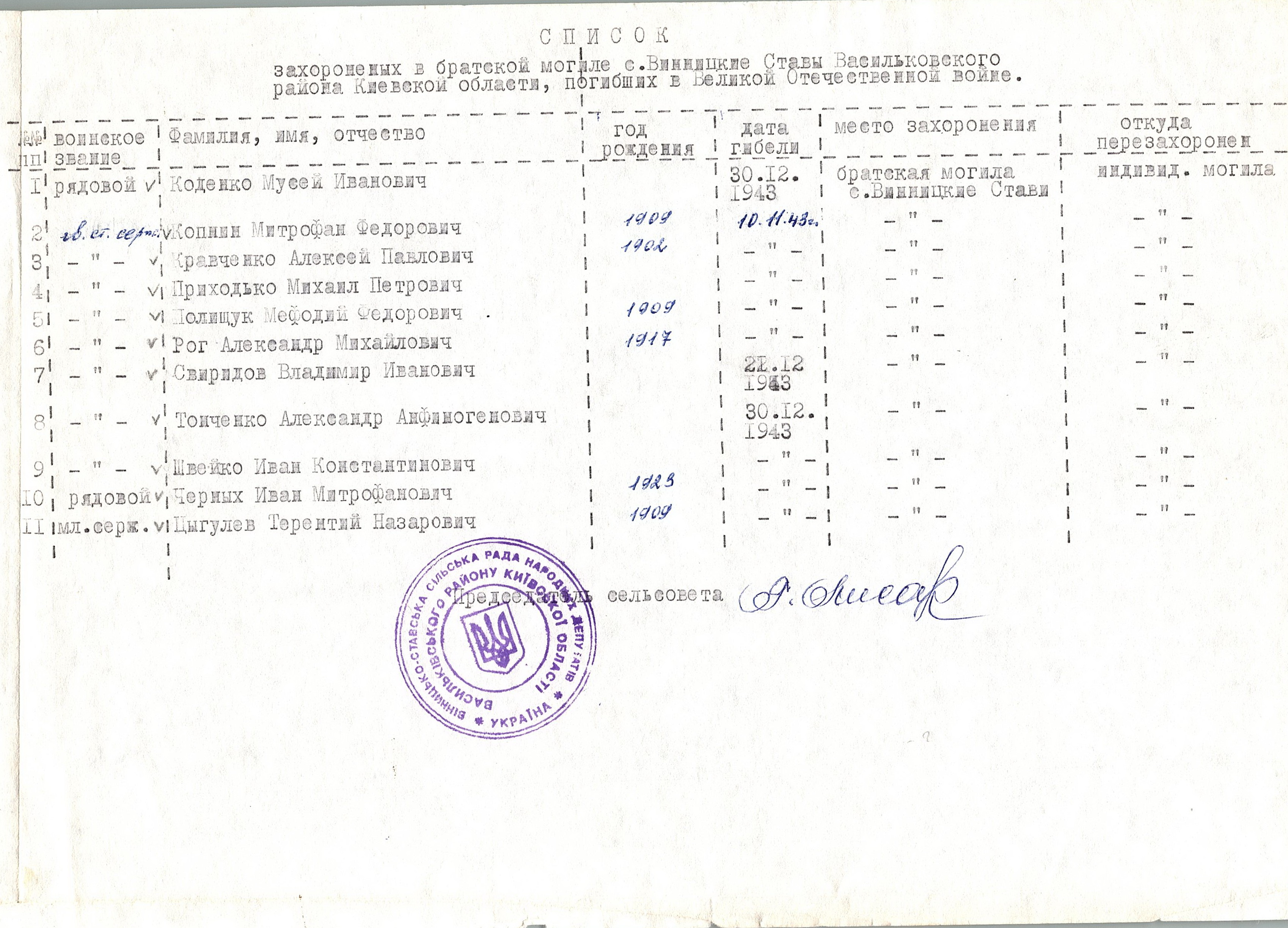 Братская могила на кладбище в с. Винставы Васильковского района
