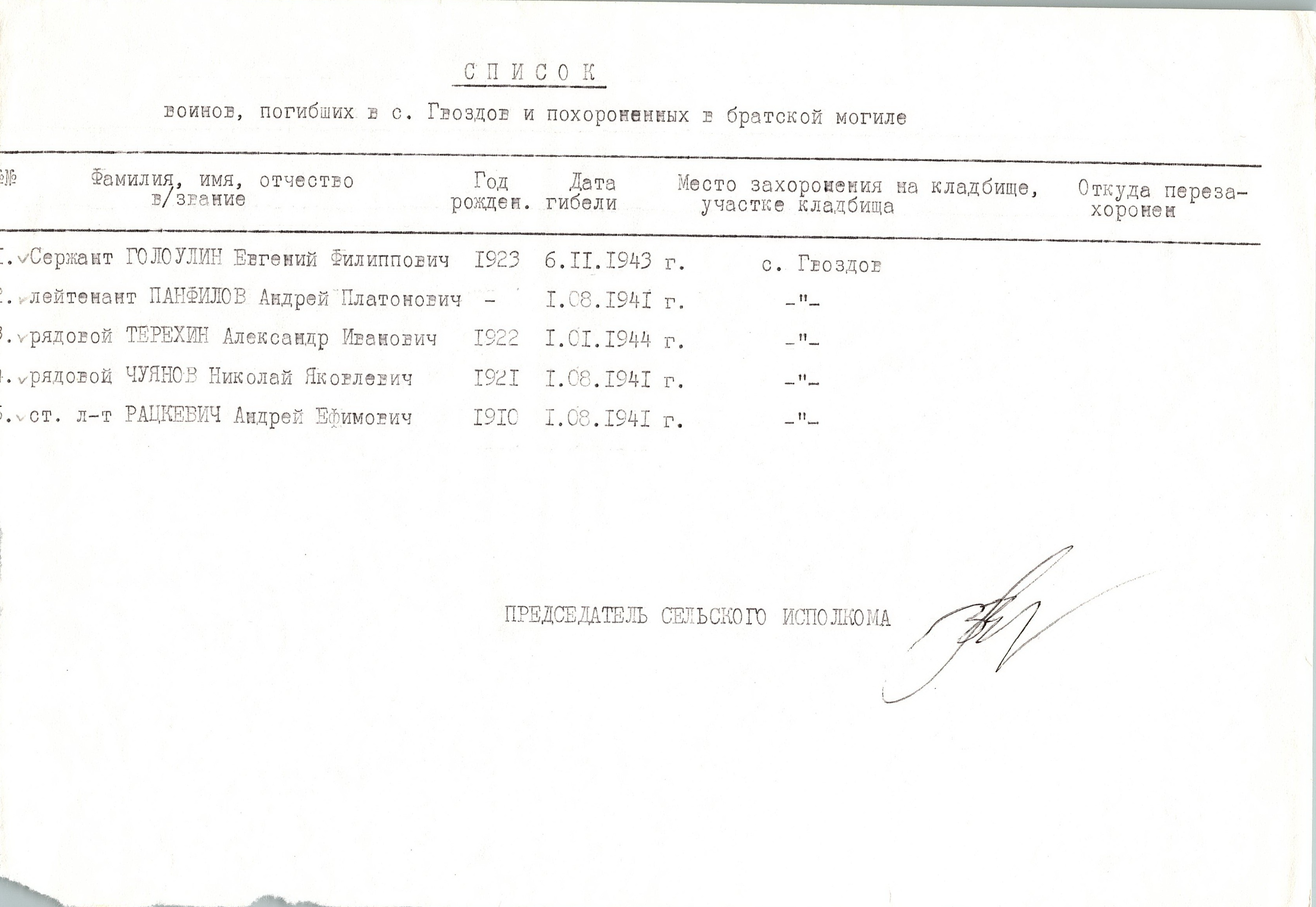 Братская могила в с. Гвоздов Васильковского района