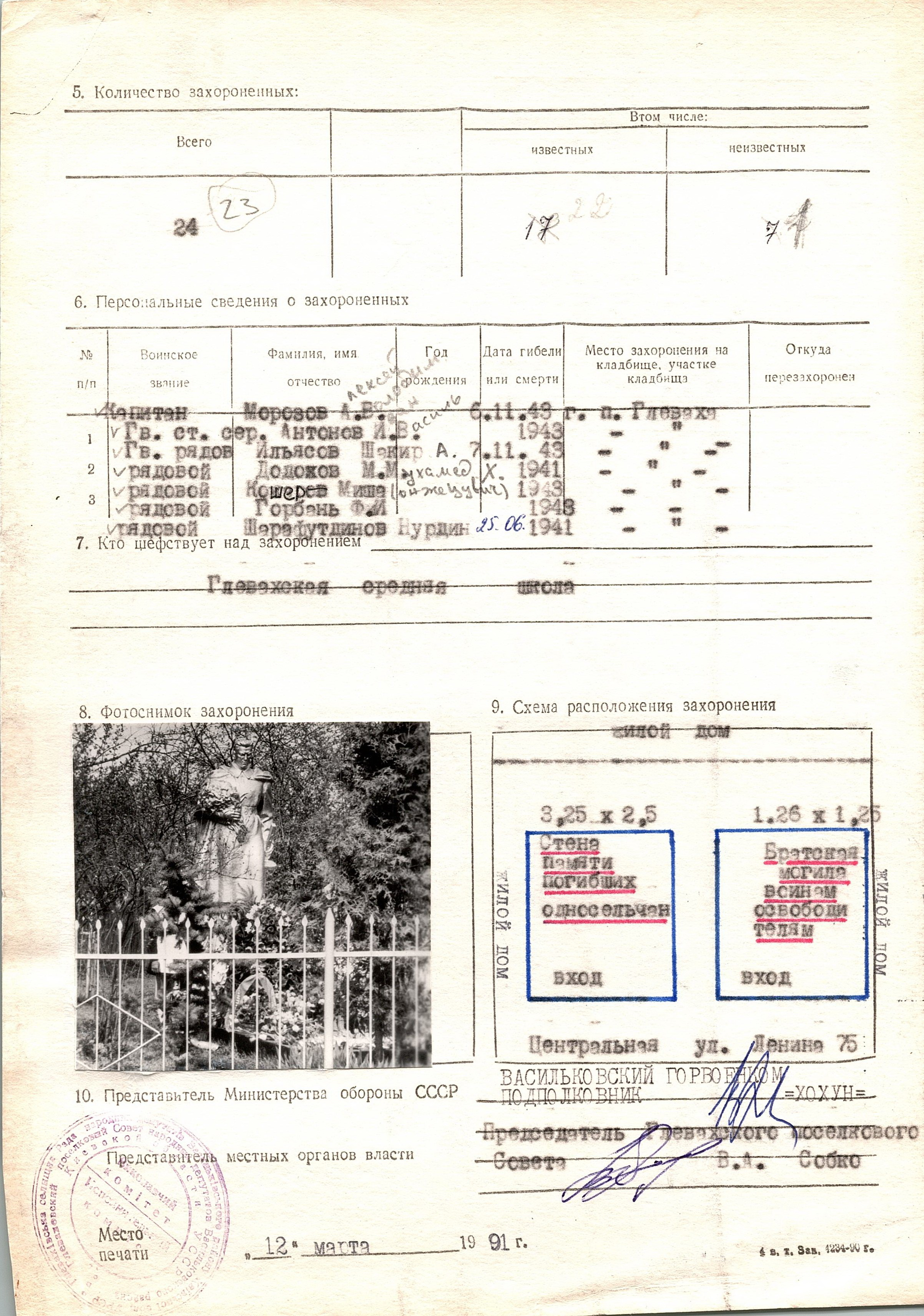 Братская могила в с. Глеваха Васильковского района 