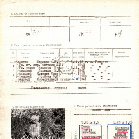 Братская могила в с. Глеваха Васильковского района 