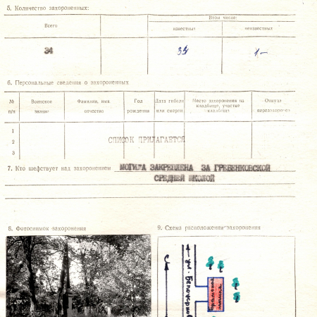 Братская могила в с. Гребенки Васильковского района