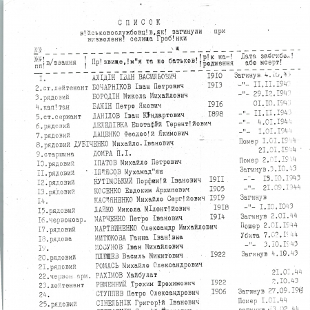 Братская могила в с. Гребенки Васильковского района