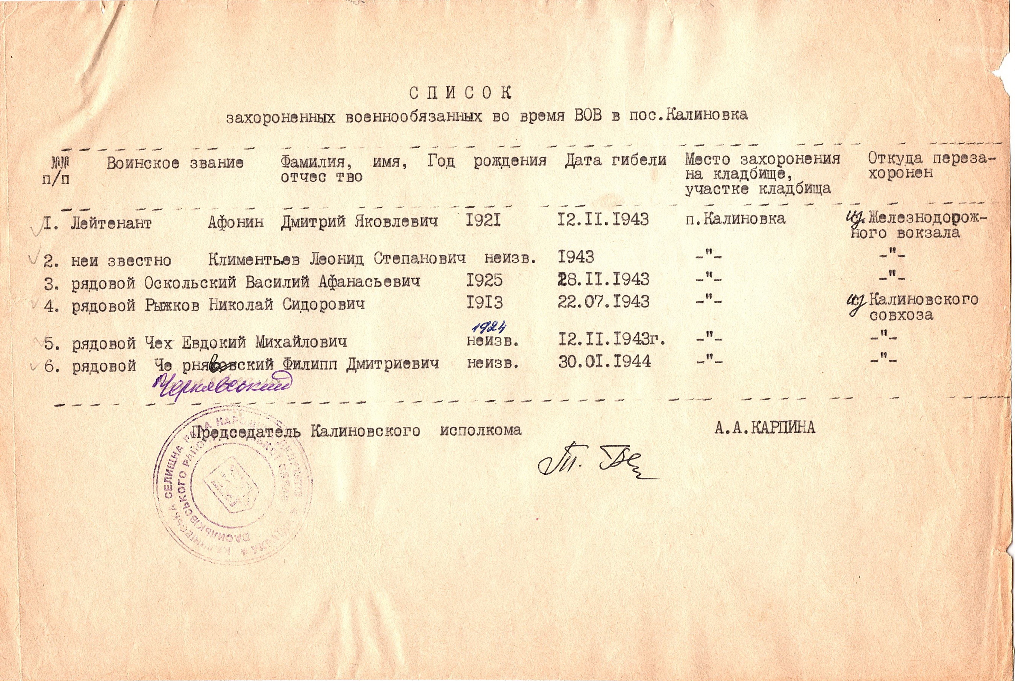 Братская могила в с. Калиновка Васильковского района