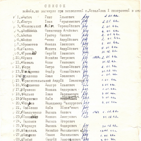 Памятник воинам, погибшим в период 1941-1945 гг.