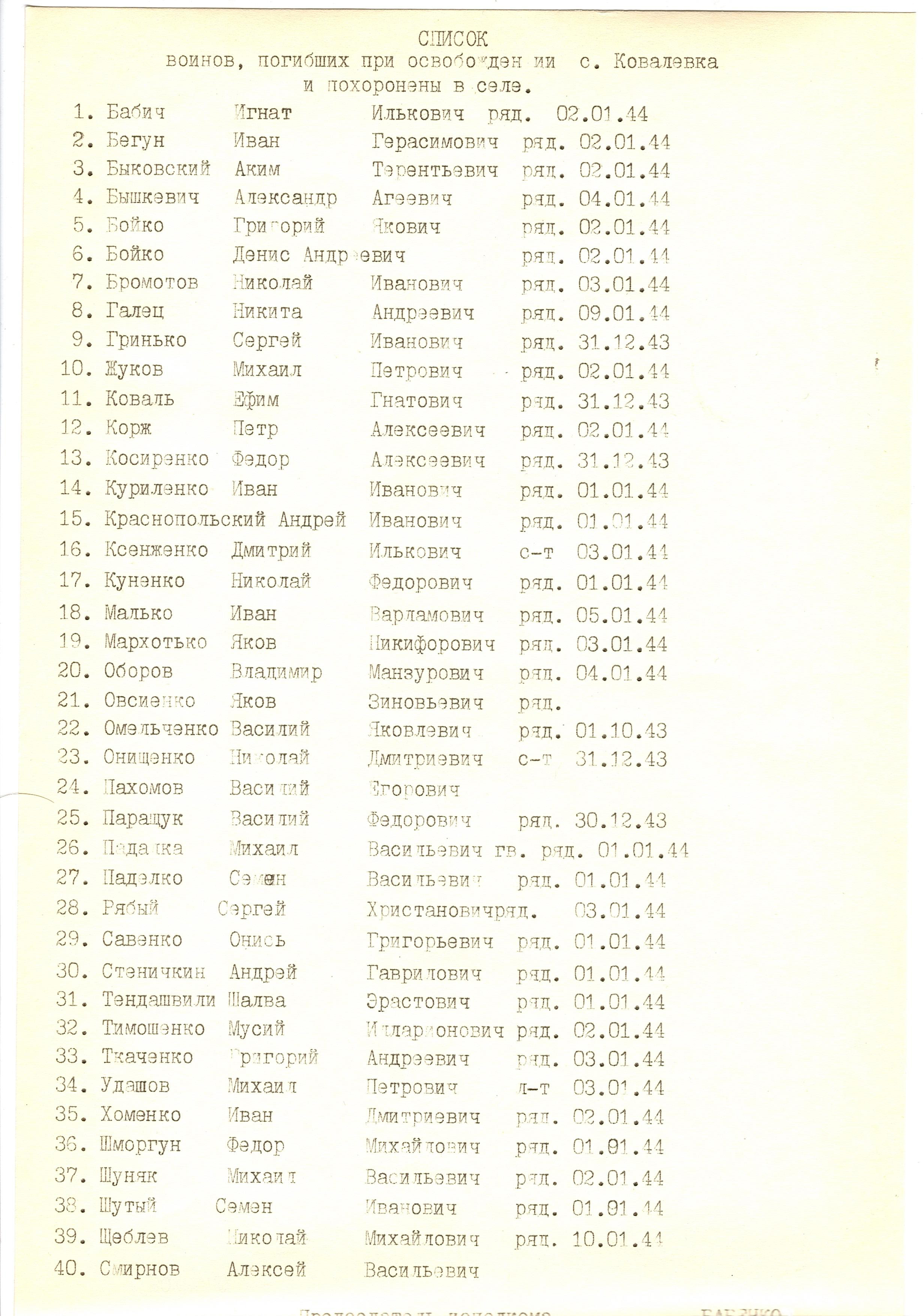 Братская могила в с. Ковалевка Васильковского района